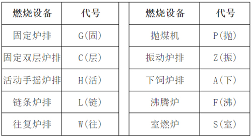 燃燒設(shè)備代號